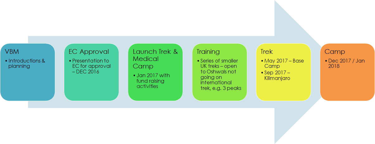 trektimeline