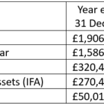 Financial Highlights